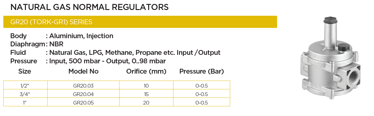 Natural Gas Solenoid Valves Range - V-Flow Solutions